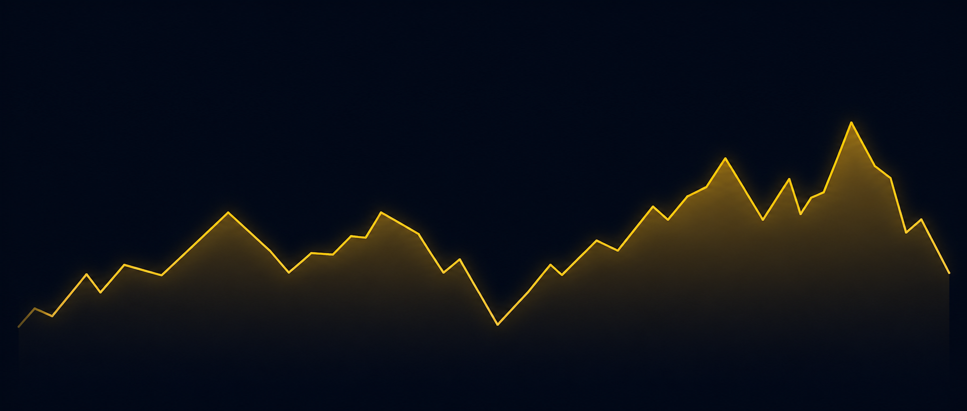 Fair Edge Trading-Performance Chart
